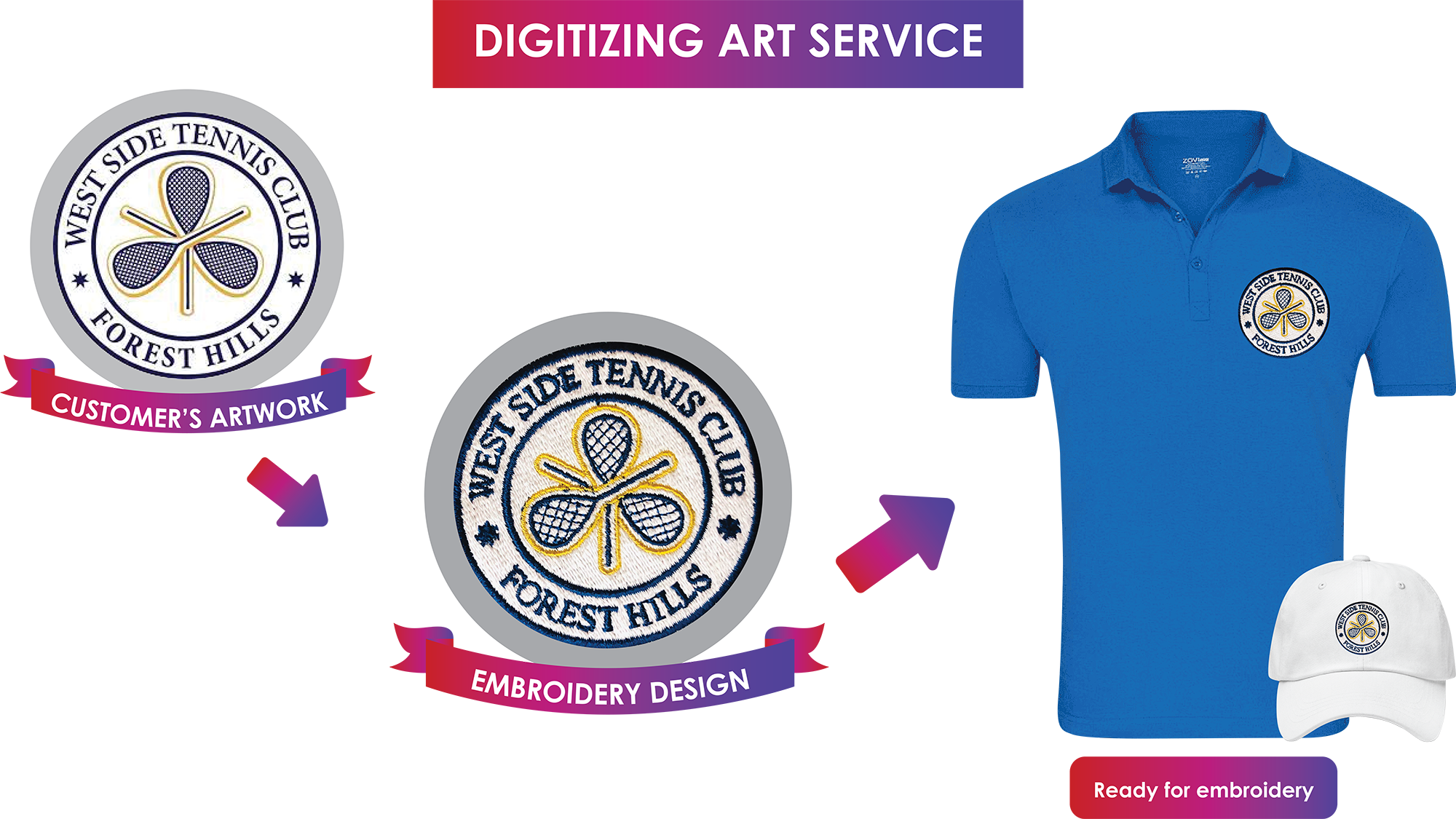 Digitizing Service Process