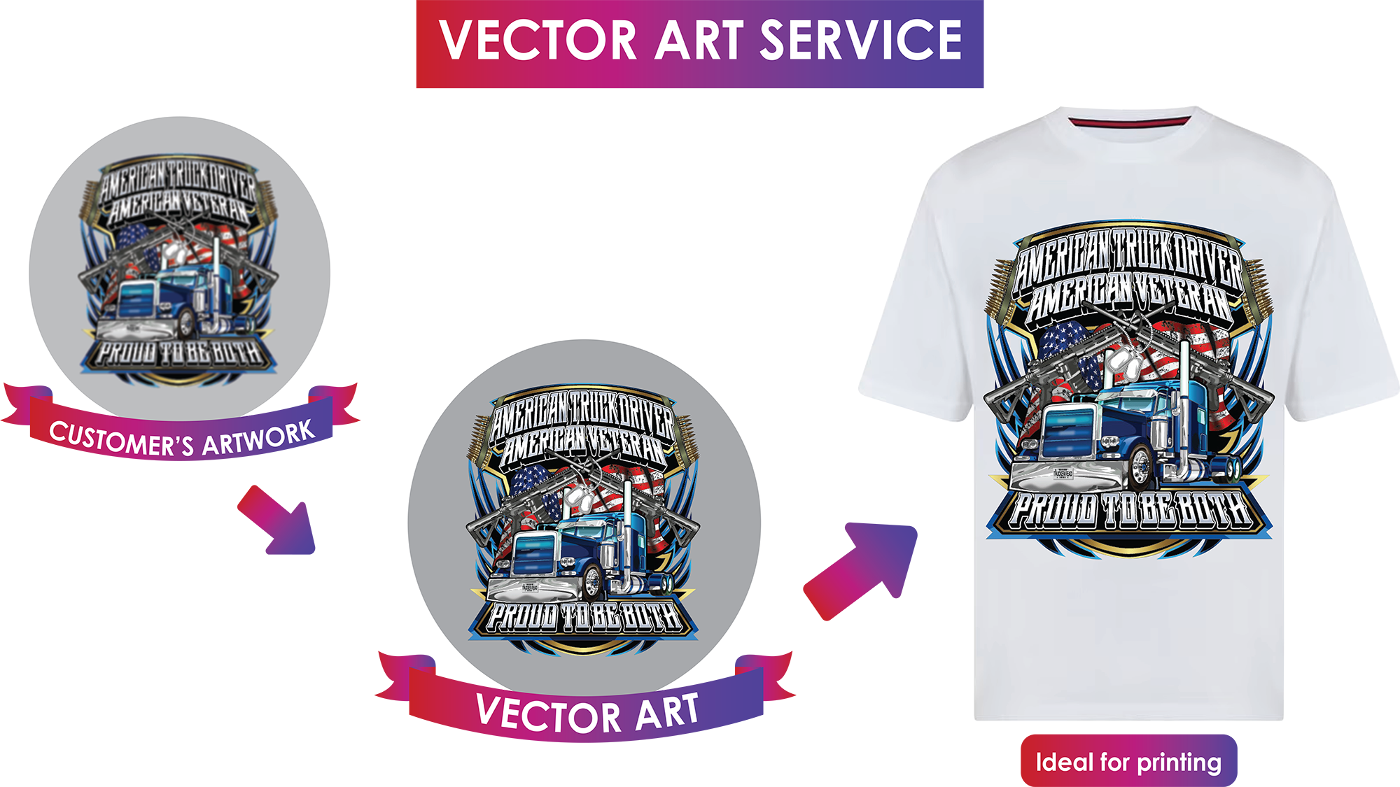 Vector Art Service Process